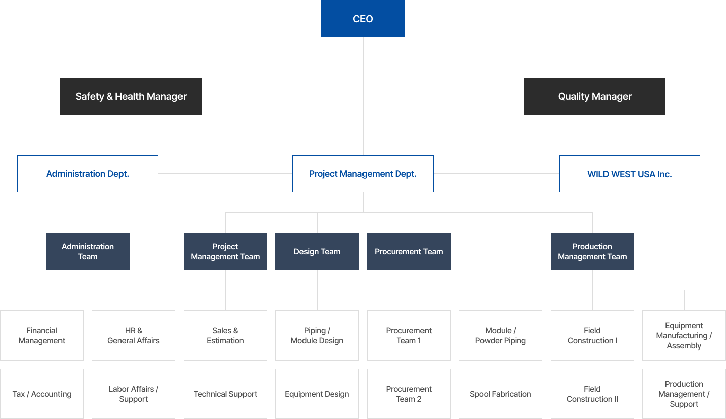 organization image