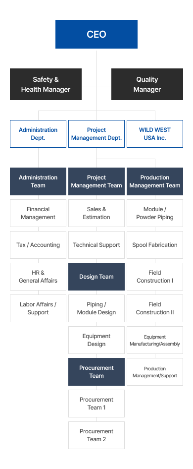 organization image